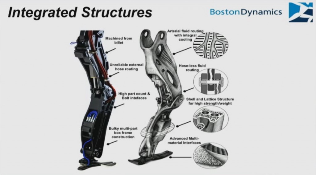 Integrated Structures Boston Dynamics