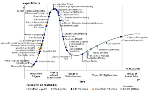 Hype-Cycle_3D-Printing