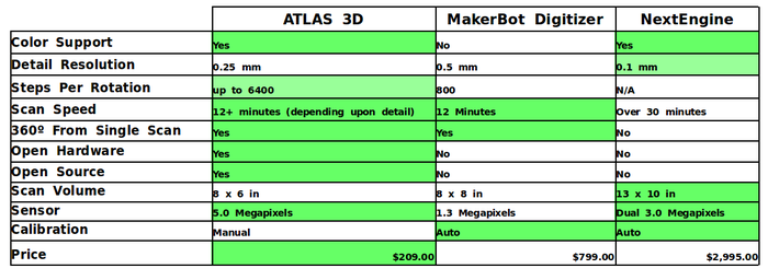 Atlas3d_scanner_3d_druck_kickstarter7