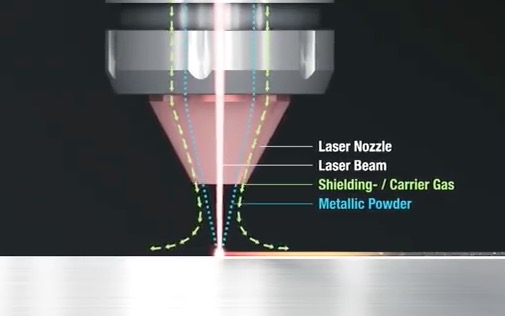 Laser Deposition Welding
