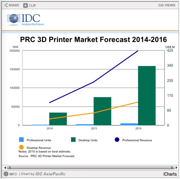 idc_3d_printer_shipments_china