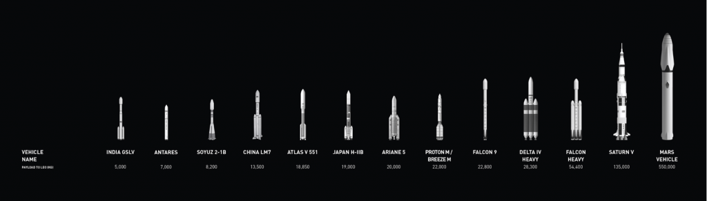 rocket-lineup-1