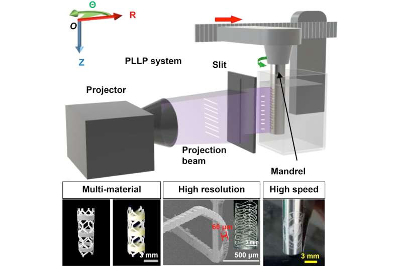 Researchers are developing 3D printing technology for ultra-thin multilayer tube structures