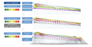 WAAM Information Model: Datenmodell aus Aachen macht den Lichtbogenprozess nachvollziehbar und adaptiv