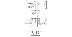 IBM-Patent: KI soll 3D-Drucker während des Drucks aktiv steuern